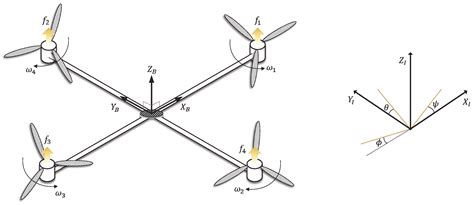 Bildergebnis für Model Free Control Scheme