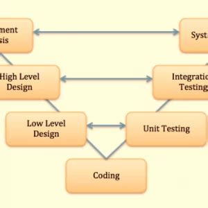 W Model for Software Testing Definition に対する画像結果