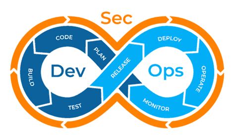 Introduction of Devsecops に対する画像結果