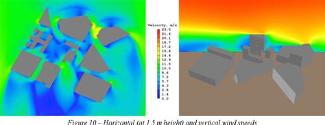 Image result for CFD Simulation of Office Setting