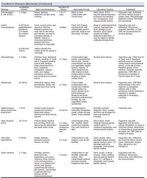Medical Problem List Example に対する画像結果