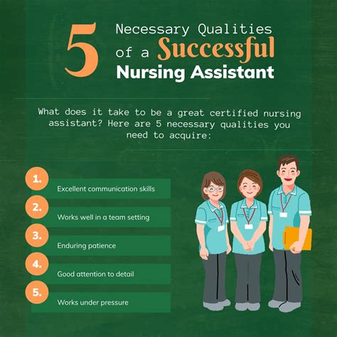 Image result for Nursing Assistant Skills