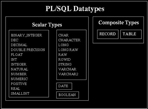 Image result for Real Data Type in SQL