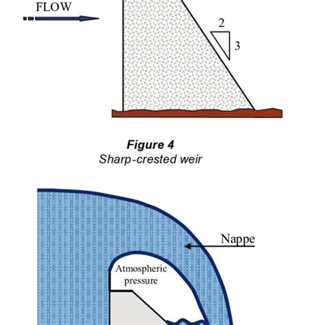 Image result for Parshall Flume Diagram