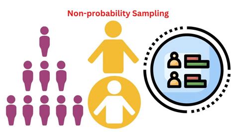 Image result for Non Probability Sampling Limitations