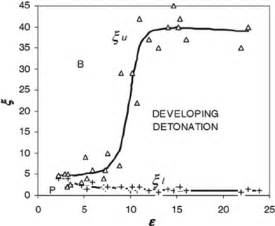 Bradley Diagram Detonati9on に対する画像結果