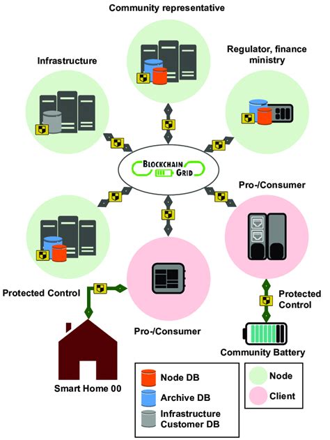 Afbeeldingsresultaten voor Blockchain System