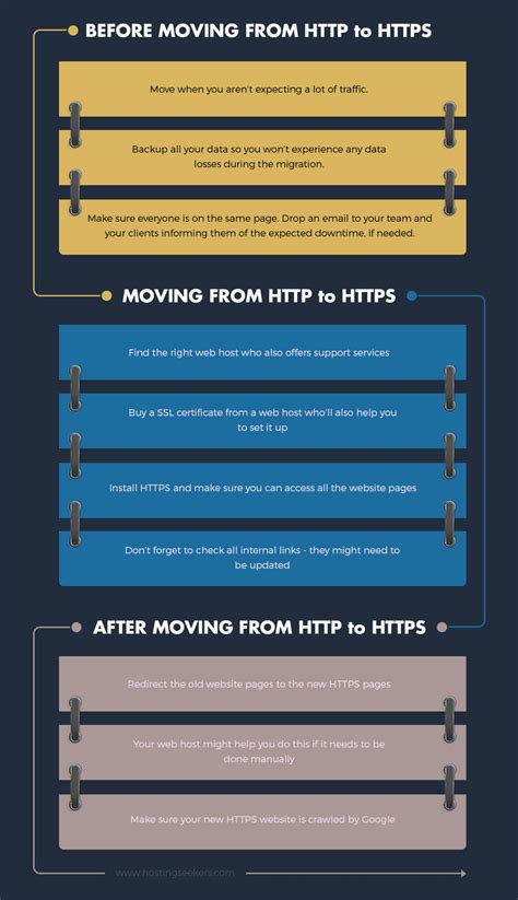 Image result for Difference Between HTTP and Https in Tabular Form
