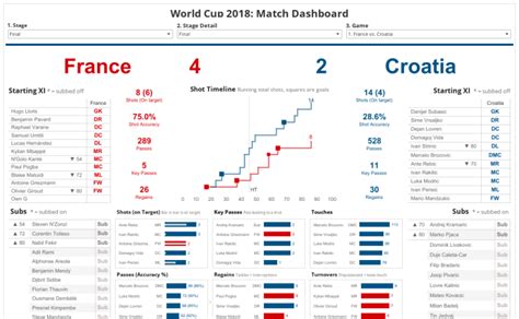 Toradh íomhá ar Event Flow Chart for Timeline