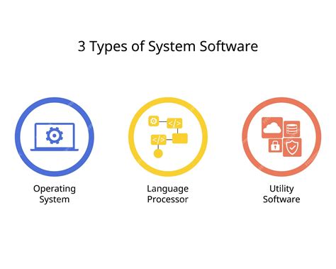 Toradh íomhá ar Types of Operating Software