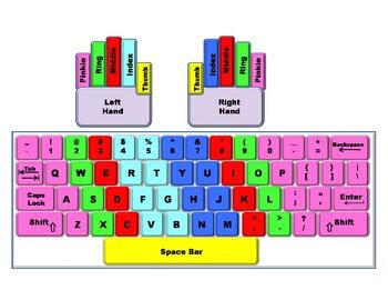 Image result for 2 Colors Keyboard Layout