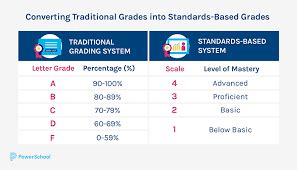 Image result for Compound Grading System