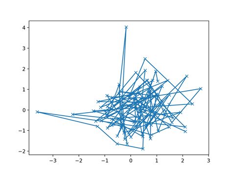 Toradh íomhá ar Kleuren Matplotlib