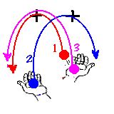 Image result for Juggle Animation