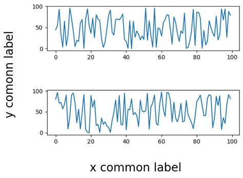 Python Maptplotlib Margin Zero に対する画像結果