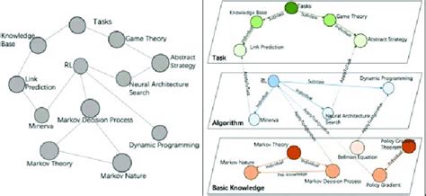 Image result for Knowledge Graph Diagram