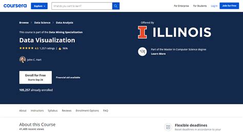 Toradh íomhá ar Data Visualization Class