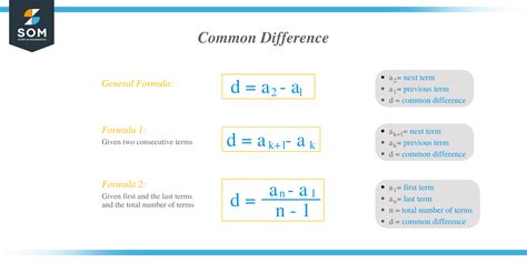 Image result for First Difference Formula