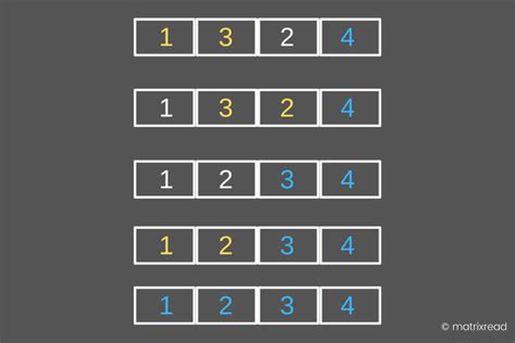 UI Example in Windows Form of Bubble Sort に対する画像結果