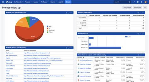 Image result for JIRA Software Dashboard