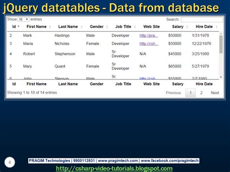 Toradh íomhá ar Get Data From Server jQuery