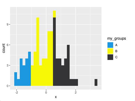Afbeeldingsresultaten voor Histogram Using Four Colors