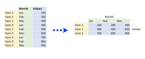 Toradh íomhá ar Ruby On Rails DataTable