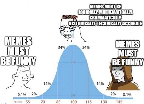 Image result for Bell Curve Graph Meme About Math Class