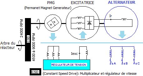 Image result for Integrated Drive Generator Locations