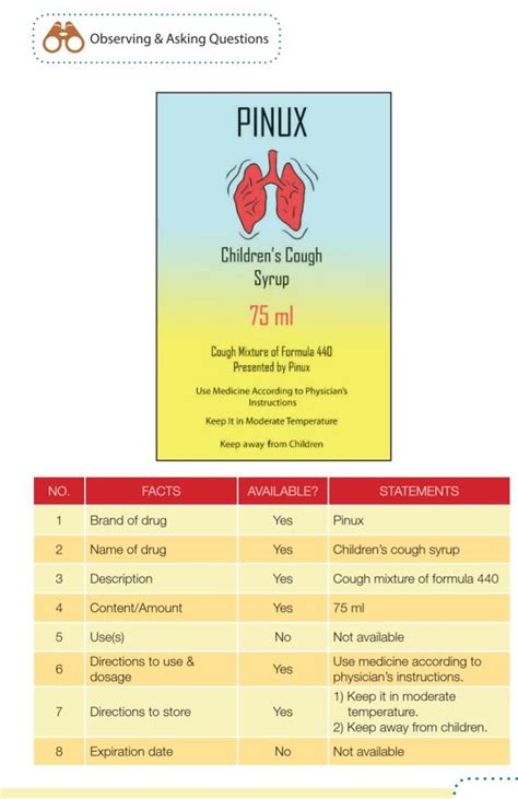 Image result for Contoh Descriptive Label