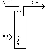 Image result for Last in First Out Stack