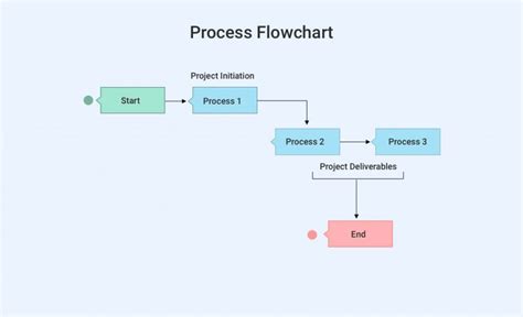 Image result for Quality Management Process Flow PPT
