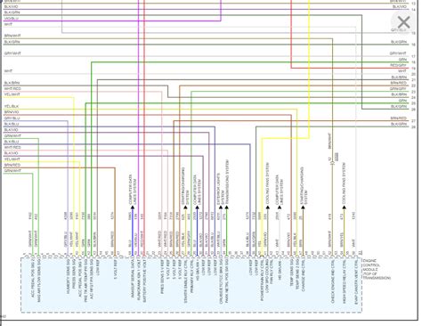 Image result for 0301 Which Network Code