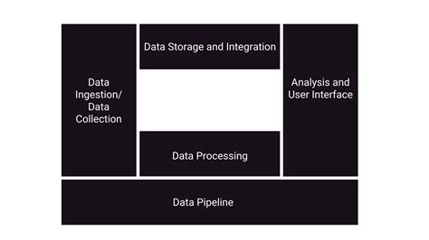 Image result for Interface vs Database