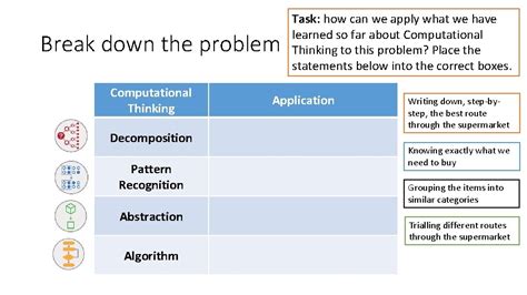Computational Thinking Algorithm Breakfast Example కోసం చిత్ర ఫలితం