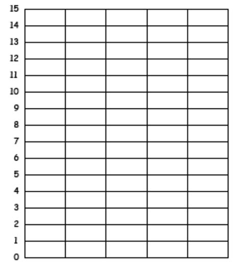 Image result for Blank 2 Variable Graph