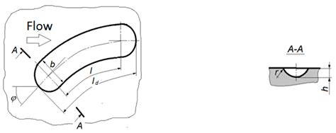 Image result for Oval Dimple Flow Simulation