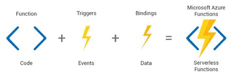 Image result for Azure Functions Function Logo