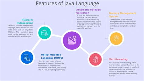 Java Sub Languages に対する画像結果