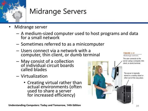 Image result for Mid-Rage Computers