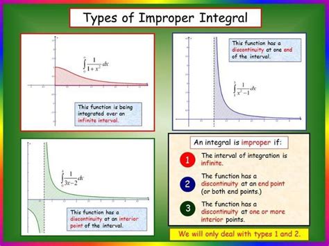 Integrable Graphs に対する画像結果