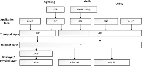 Afbeeldingsresultaten voor Internet Software Stack