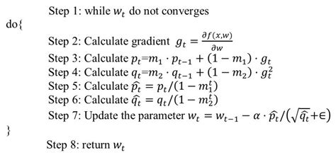 Image result for Adam Algorithm History