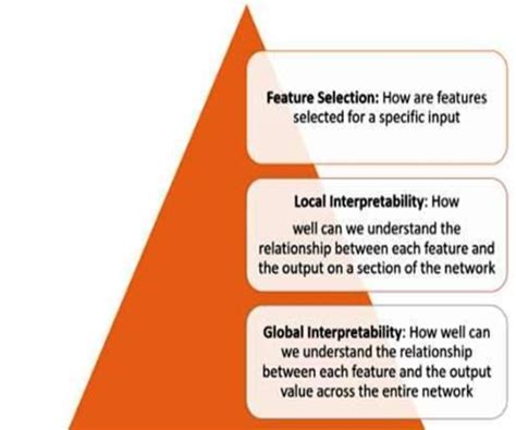 Toradh íomhá ar Deep Learning Interpretability