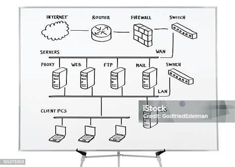 Image result for Networking Computer Science Drawings