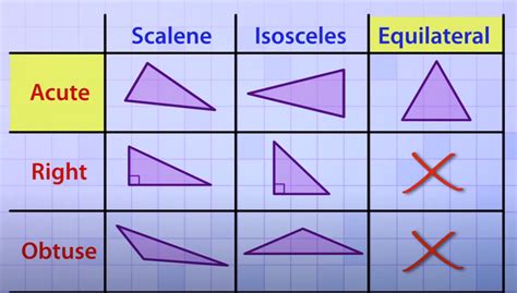 Image result for Math Antics Angles