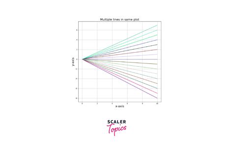 Toradh íomhá ar Python Plot Hand Draw
