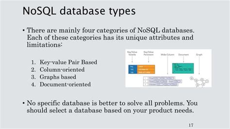 Image result for Non Relational Database Structure