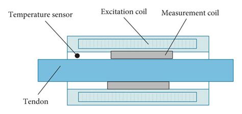 Image result for Micro Em Sensor