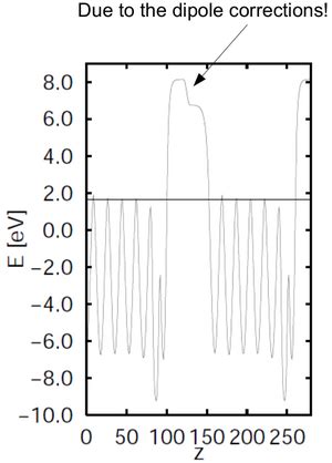 Image result for Work Function VASP